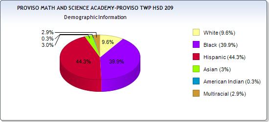 proviso math and science