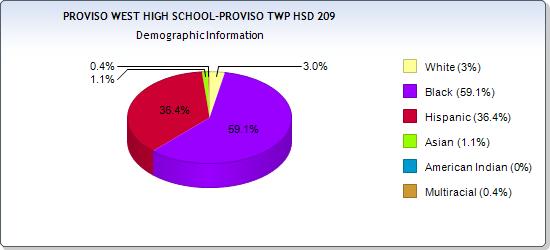 proviso west