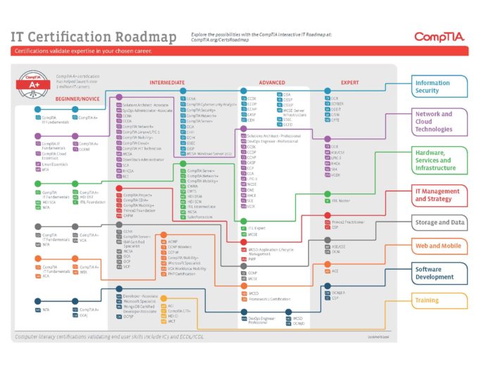 it-certification-roadmap (1)_Page_1