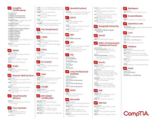 it-certification-roadmap (1)_Page_2